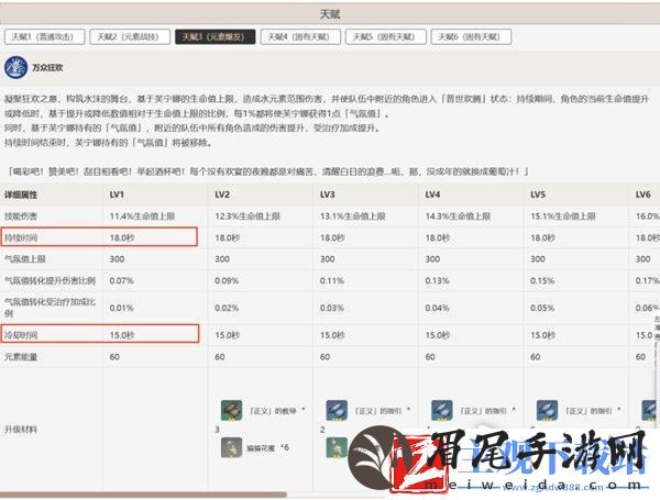 原神芙宁娜圣遗物与武器选择攻略