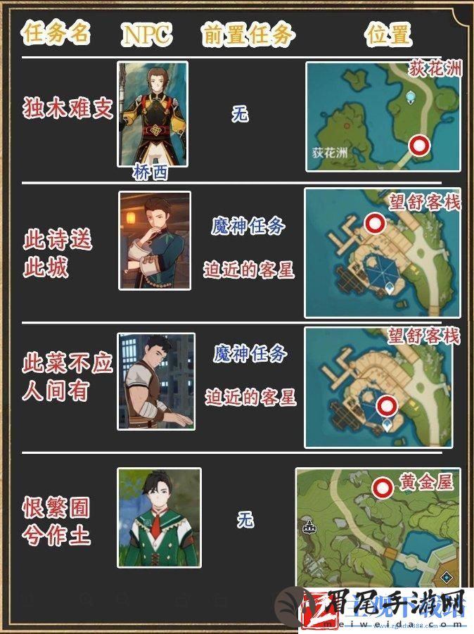 原神璃月世界任务位置在哪