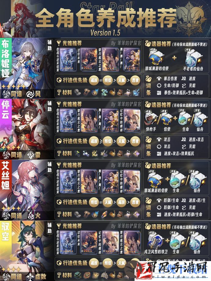 崩坏星穹铁道1.5版本全角色培养指南