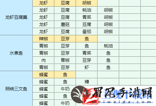 魔卡少女樱回忆钥匙年糕汤怎么做