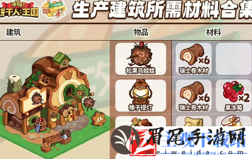 冲呀！饼干人王国瑞士卷工坊生产所需材料一览