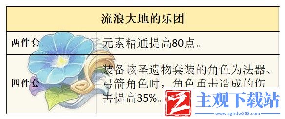 原神夏洛蒂技能说明及配装推荐