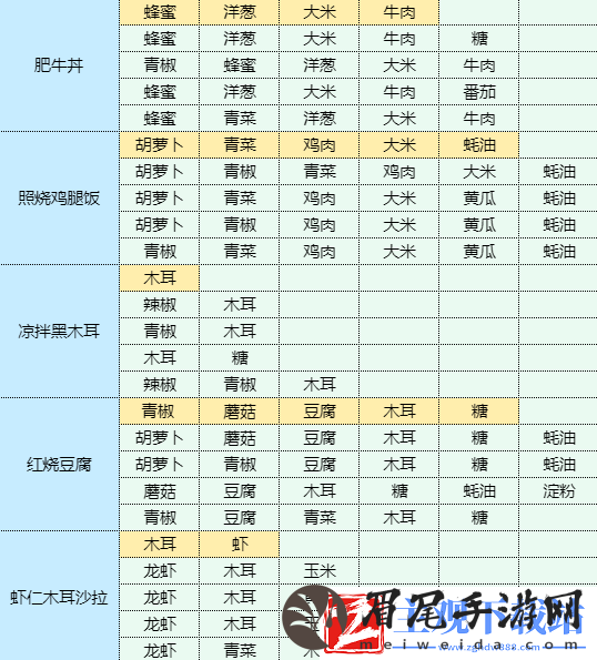 魔卡少女樱回忆钥匙年糕汤怎么做