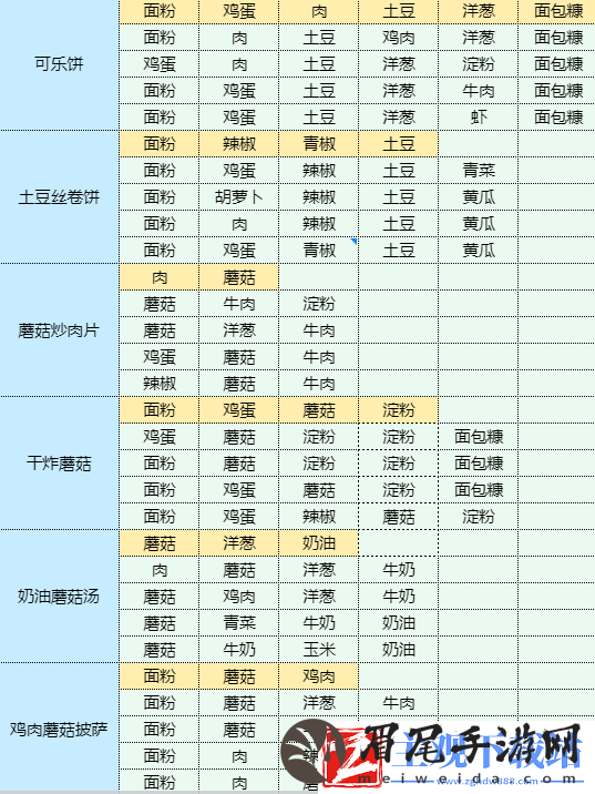 魔卡少女樱回忆钥匙年糕汤怎么做