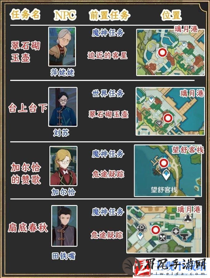 原神璃月世界任务位置在哪