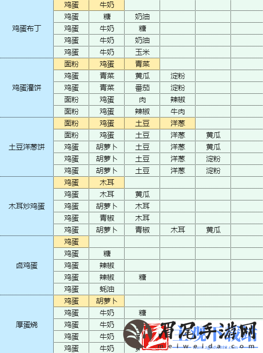 魔卡少女樱回忆钥匙年糕汤怎么做