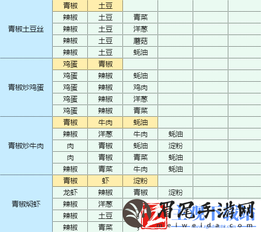 魔卡少女樱回忆钥匙年糕汤怎么做