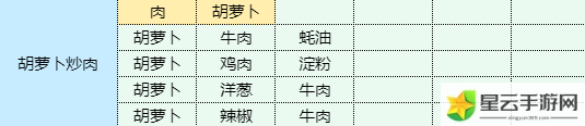 魔卡少女樱回忆钥匙年糕汤怎么做