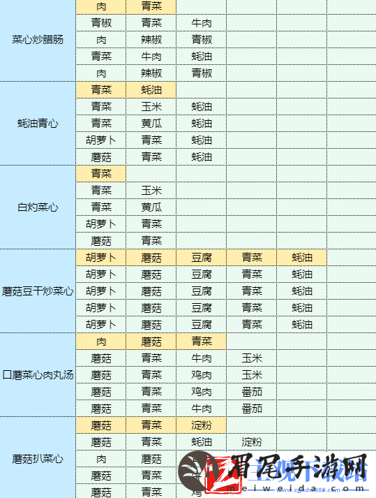 魔卡少女樱回忆钥匙年糕汤怎么做