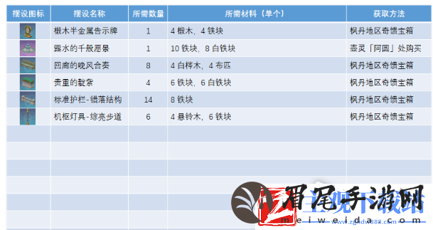 原神正义之廷全图纸获取方法