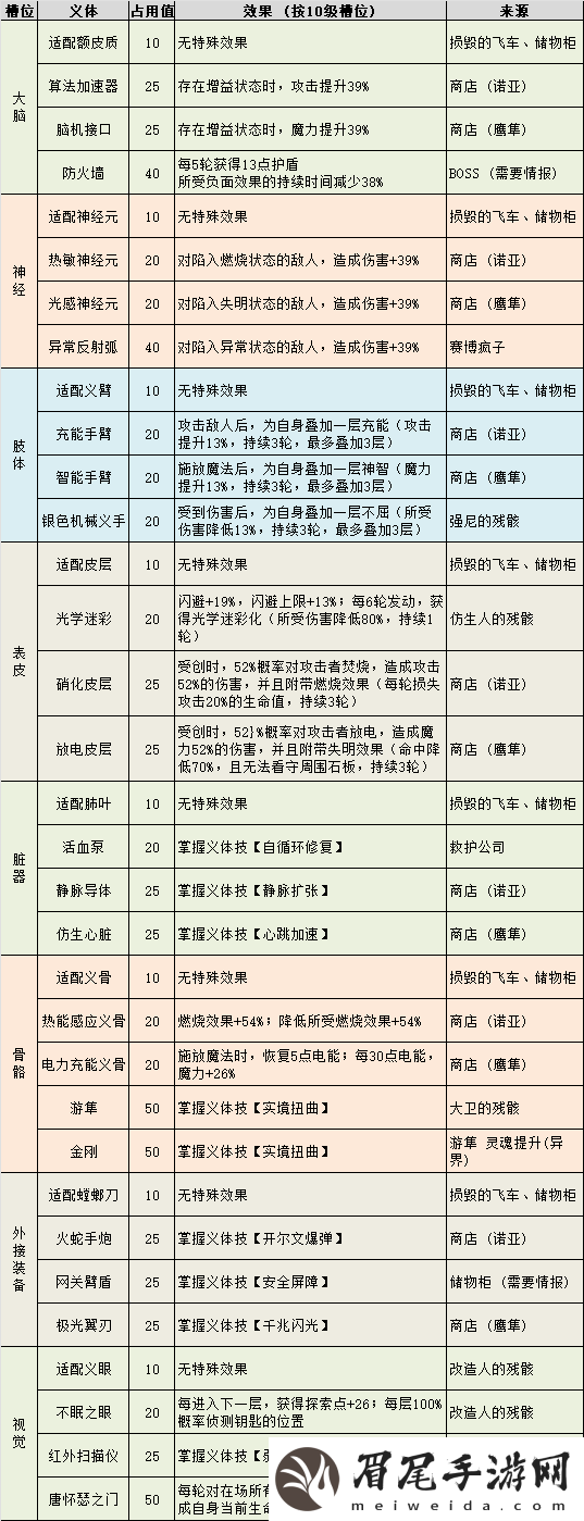 不思议迷宫霓虹之都迷宫地图机制