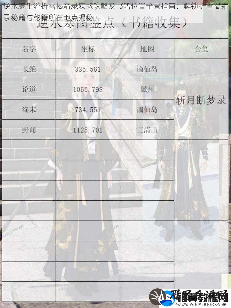 逆水寒手游折雪揭霜录获取攻略及书籍位置全景指南