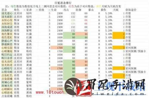 恋与深空4.5星思念排行榜