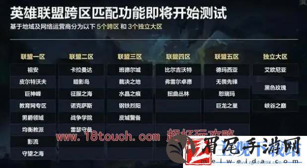 lol合区两个区都有号怎么办
