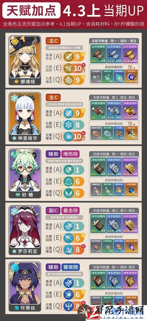 原神4.3版本全角色主流天赋加点攻略-原神4.3版本全角色主流天赋加点指南
