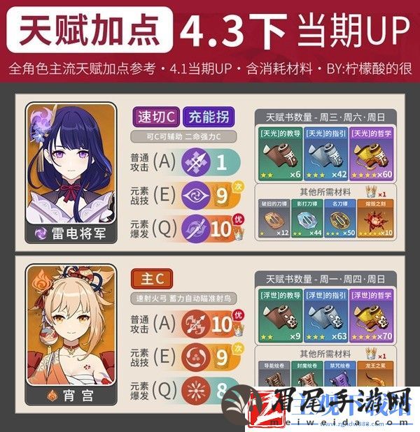 原神4.3版本全角色主流天赋加点攻略