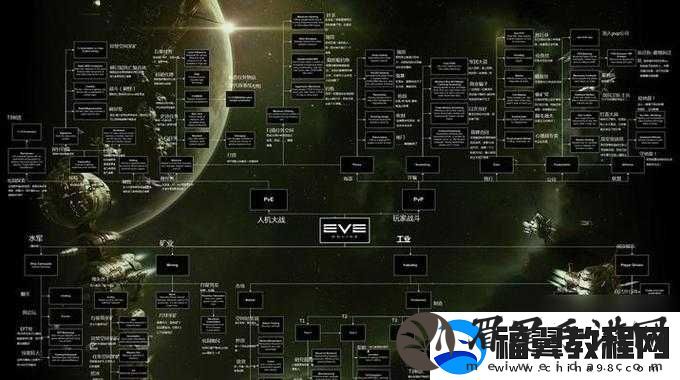 Eve手游后勤舰船选择指南