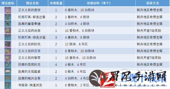 原神正义之廷全图纸获取方法