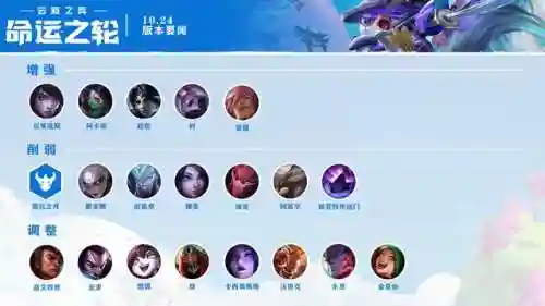 天神狼回归阵容搭配攻略-火影ol打狼天天阵容