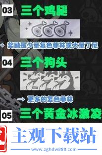 绝区零嗷呜报刊亭刮刮卡奖励一览