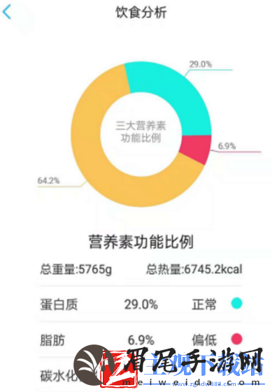 免费的减肥app有哪些