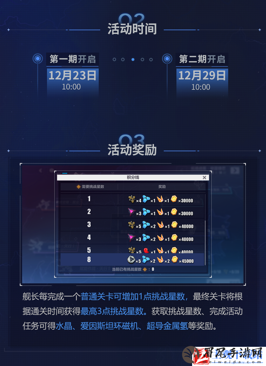 崩坏3拓境战幕活动怎么样
