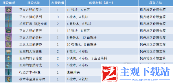 原神正义之廷全图纸获取方法