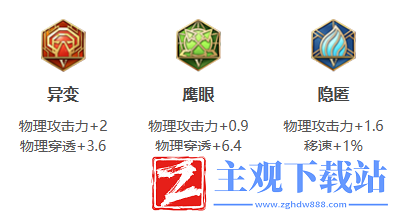 王者荣耀狂铁怎么玩