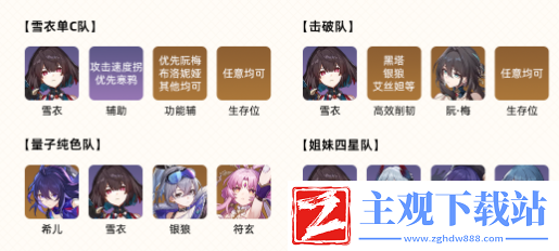 崩坏星穹铁道雪衣该怎么配队