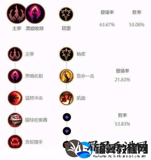LOL符文页获取全攻略