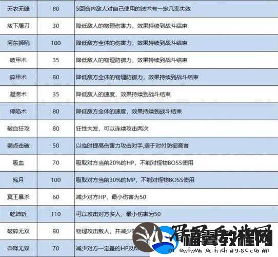 梦幻模拟战文森特角色装备搭配攻略