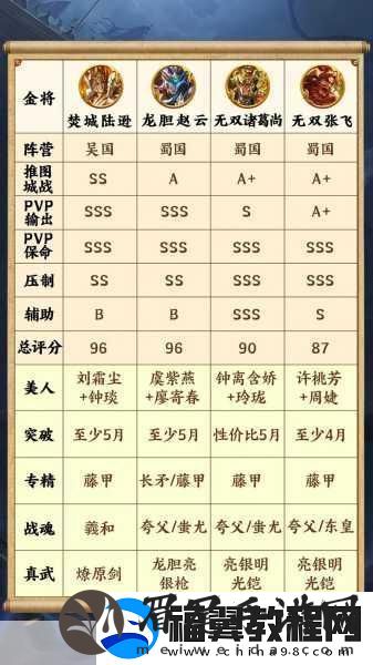 龙纹三国金色武将选择指南-谁才是你的战斗伙伴