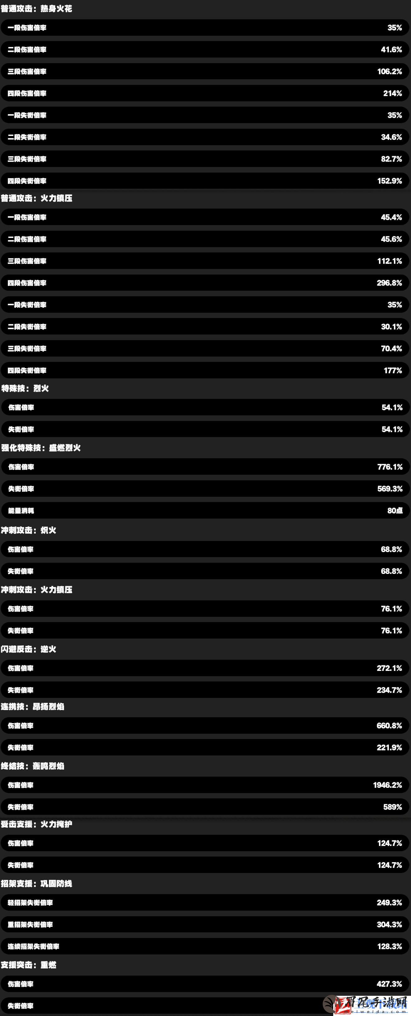 绝区零11号技能怎么样