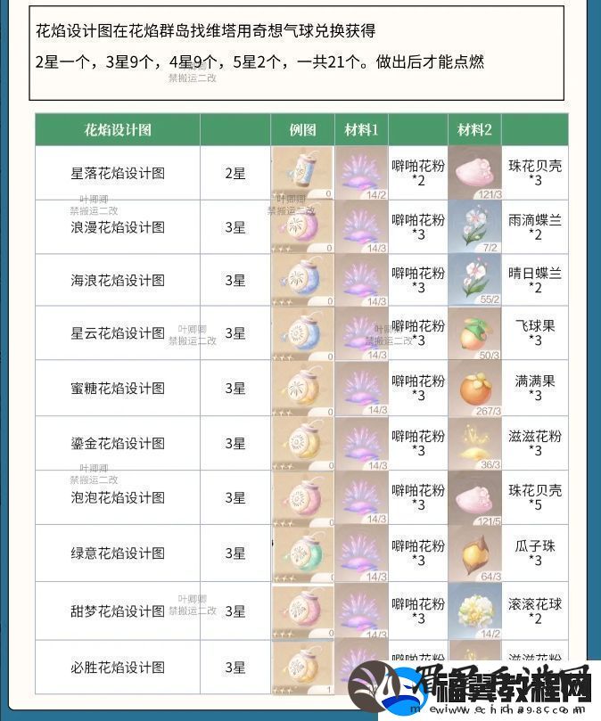 无限暖暖花焰弹在哪里制作