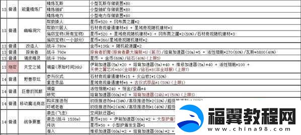 不思议迷宫封口罐子选择攻略