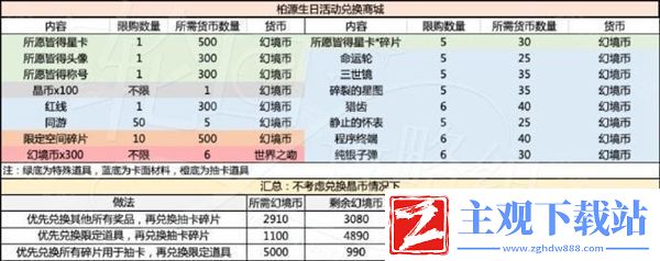 世界之外岁岁有今朝商店材料选择攻略