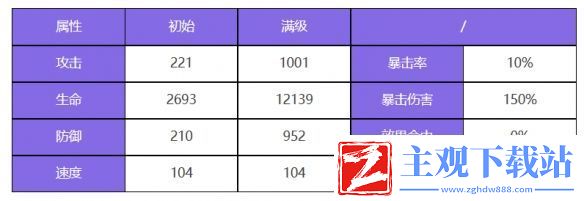 众神派对**罗焰角色图鉴