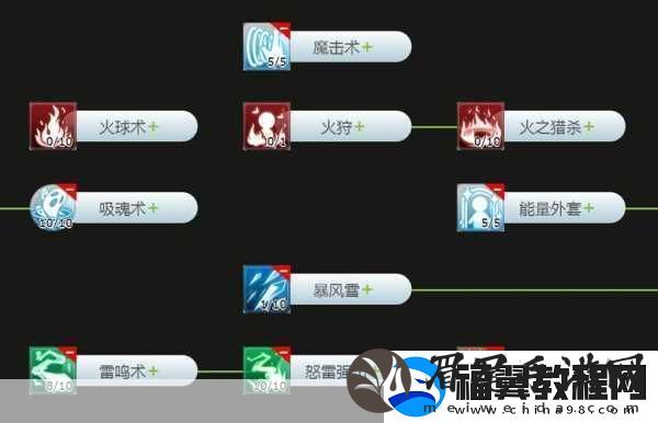 RO手游法师全攻略