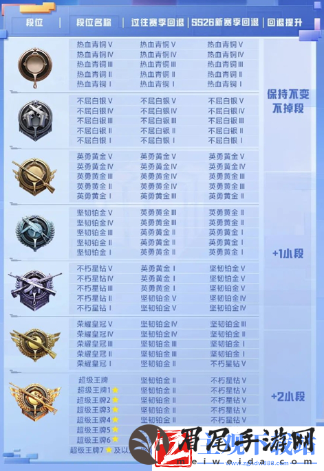 和平精英段位继承图