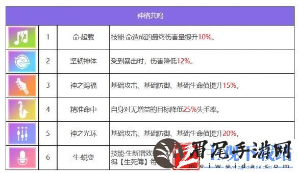 众神派对**罗焰角色图鉴