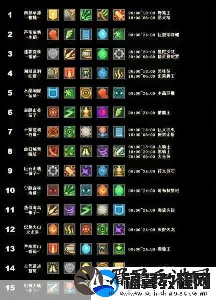 元气骑士前传