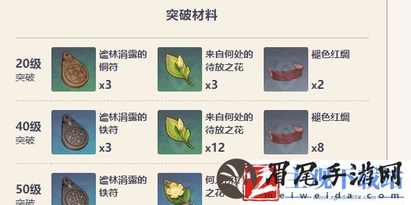 原神鹮穿之喙获取攻略