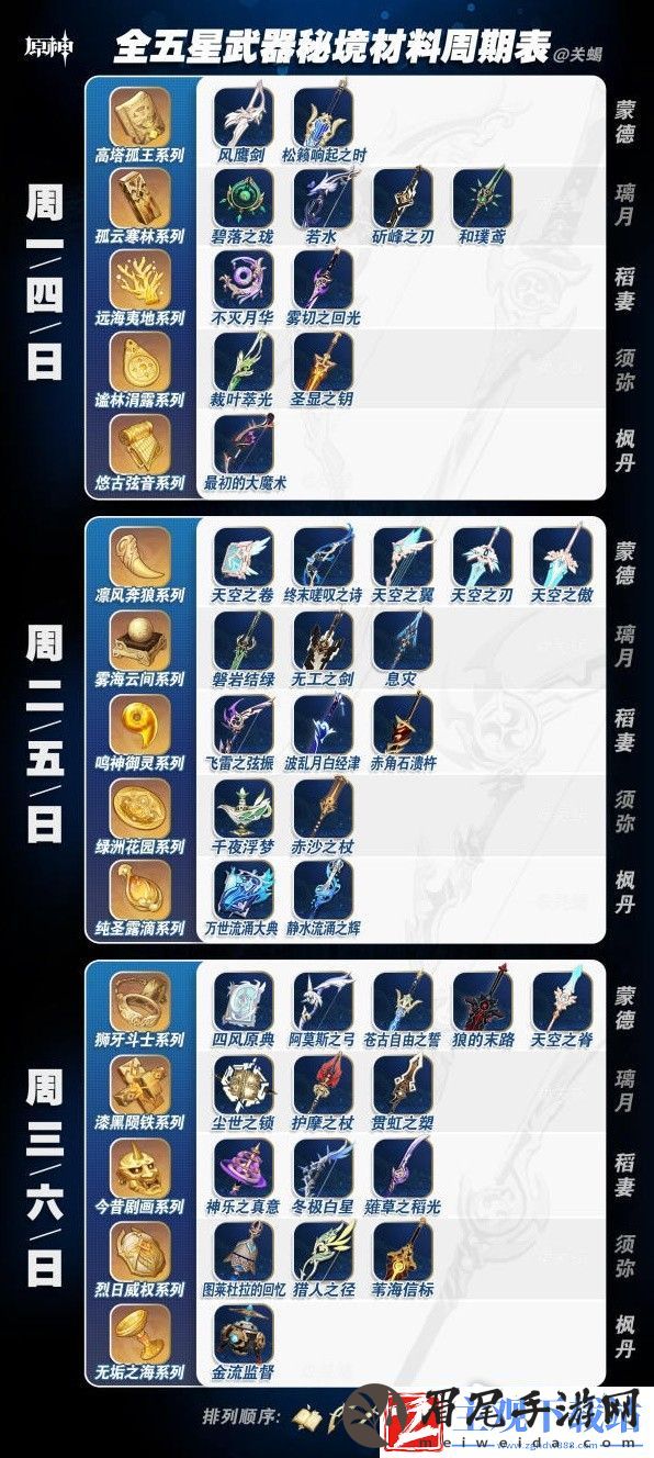 原神4.2全五星武器秘境材料大全：游戏世界探索与美景欣赏
