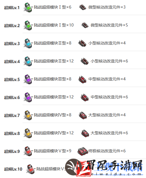 艾塔纪元莱尔MX机体一览