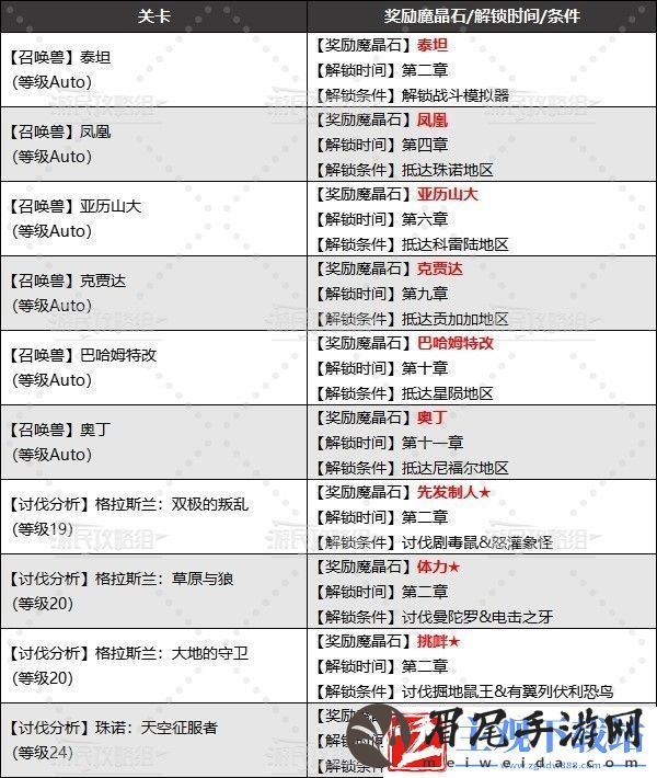最终幻想7重生战斗模拟器魔晶石-FF7RB战斗模拟器魔晶石解锁攻略