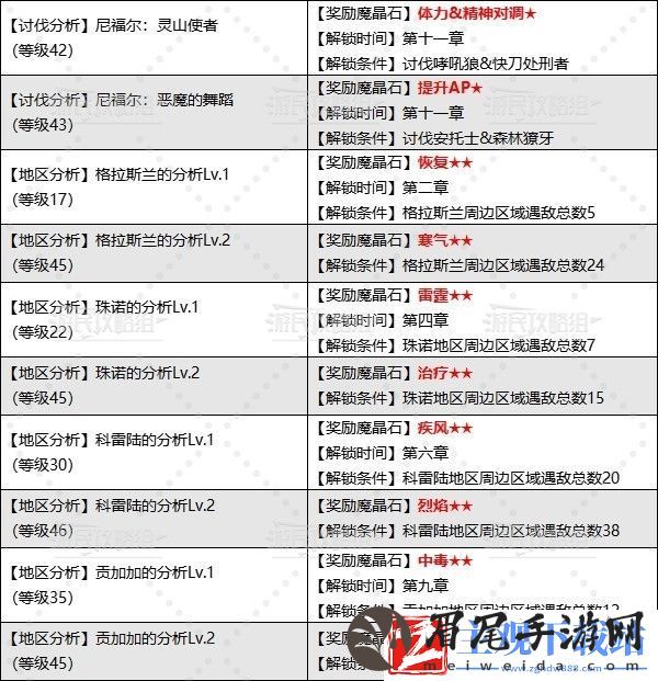 最终幻想7重生战斗模拟器魔晶石