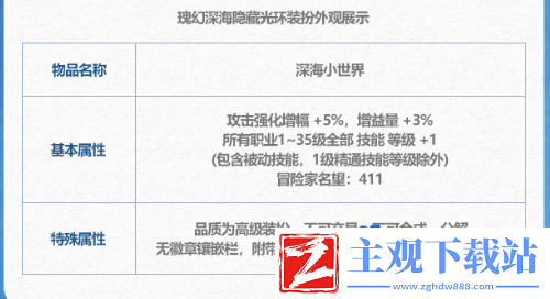 dnf2024夏日套光环装扮变换券有什么用