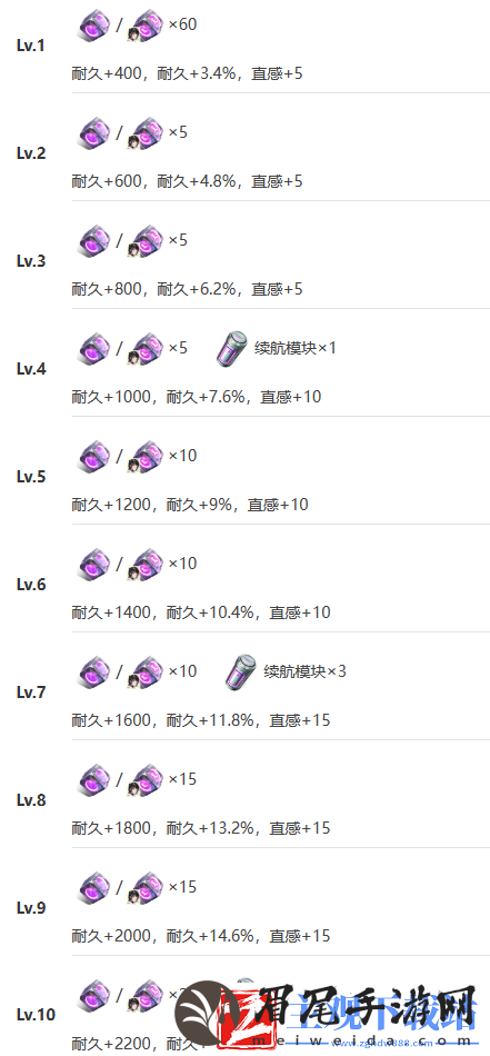 艾塔纪元莱尔MX机体一览