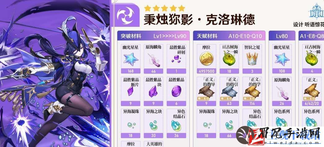 原神克洛琳德毕业面板属性参考