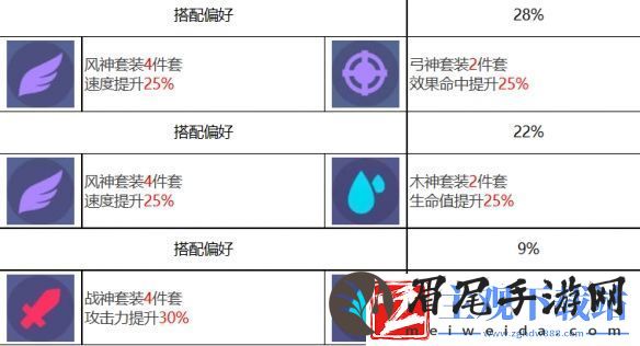 众神派对**罗焰角色图鉴